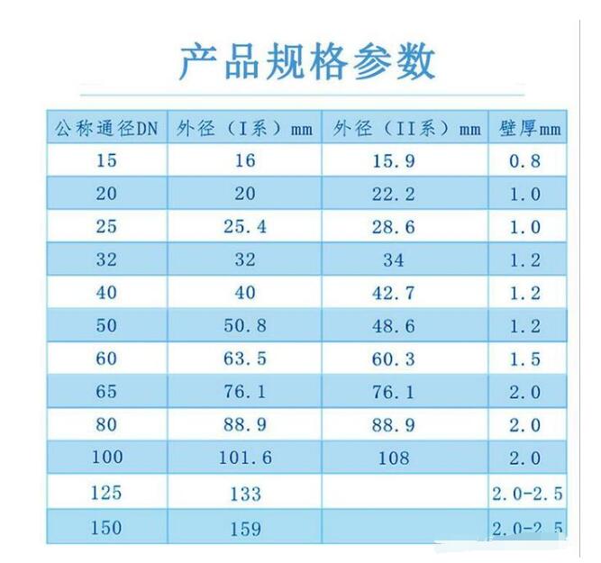 304不銹鋼水管